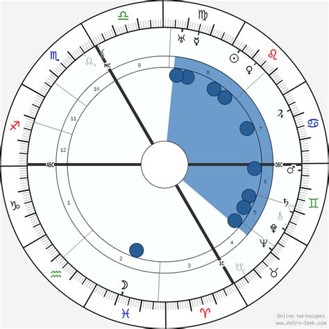 coco chanel horoscope|coco chanel birth chart chart.